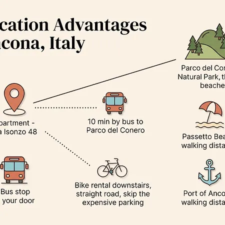 Centre - 7 Person With Wifi And Ac Near The Ancona